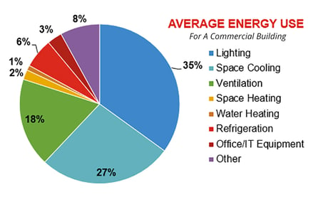 Average-Energy-Use-Graph-800px